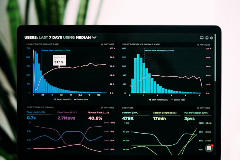 Dashboard de negocio con métricas y gráficos